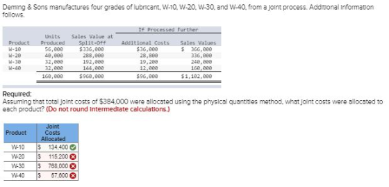 Deming & Sons manufactures four grades of lubricant, W-10. W-20, W-30, and W-40, from a joint process. Additional Information