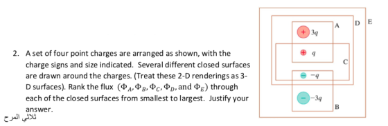 AIDE 3q A set of four point charges are arranged as shown, with the charge signs and size indicated. Several different closed
