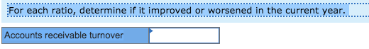 For each ratio, determine if it improved or worsened in the current year........ Accounts receivable turnover