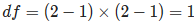 df = (2-1) x (2-1) = 1