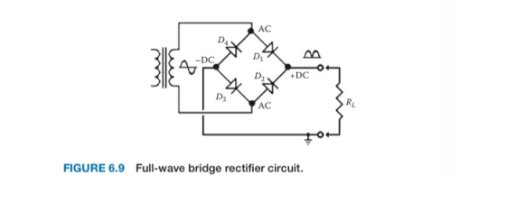 AC D4 -DC 4 +DC 4 D AC RL FIGURE 6.9 Full-wave bridge rectifier circuit.