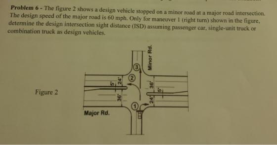 Problem 6 - The figure 2 shows a design vehicle stopped on a minor road at a major road intersection The design speed of the