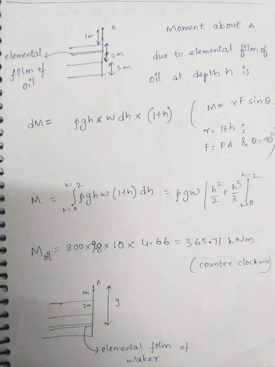 Moment aboutA , elemental due to elemental 011 at detthh 2 m 01 f: PA &9-90 hw (ith) dh 2 3 0 oil Counteγ clock w im 2m elemental folm o waker