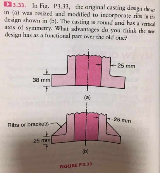3.33. In Fig. P3.33, the original casting design shown in (a) was resized and modified to incorporate ribs in the design show