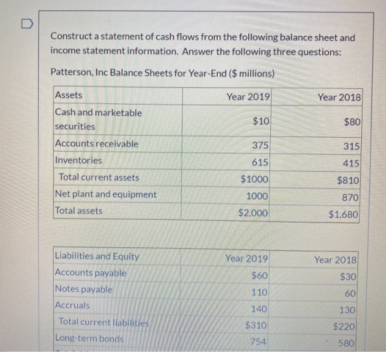 Construct a statement of cash flows from the following balance sheet and income statement information. Answer the following t