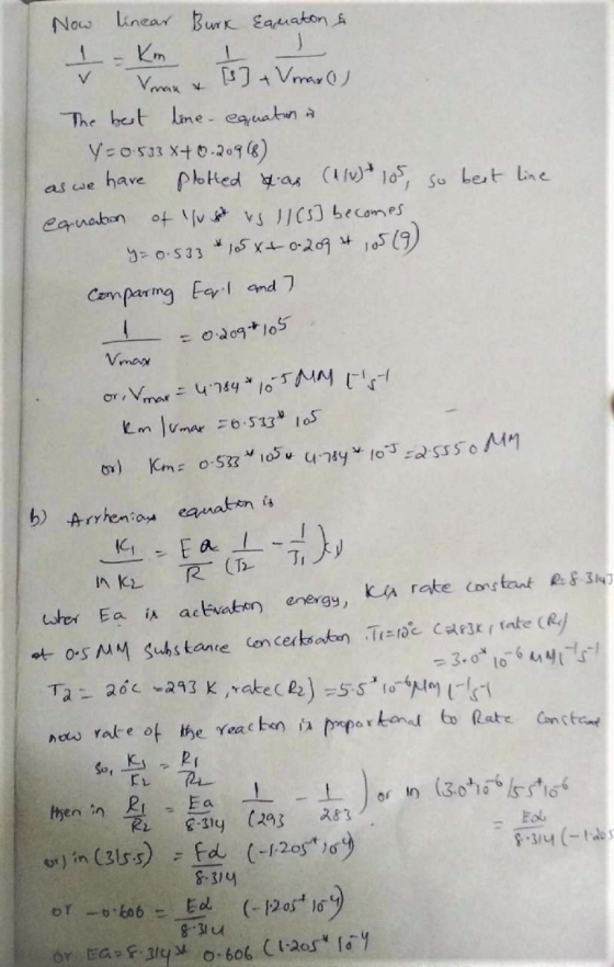 V Now linear Burk Xamaton & Km Vman & [s] + Vmax ) The best line - equation in V=0.533 X+0.298) plotted tas (1/0) 105, so bes