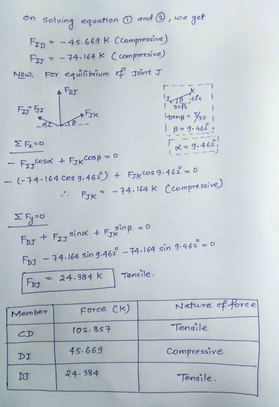 JOB 154 FIT FI I on solving equation and ® , we get FID = -45.669 k ccompressive) Fou = -74.164 k ccompressive) Now, for equi