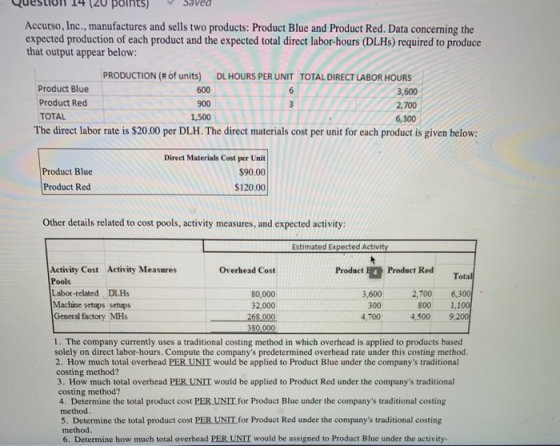 points) Accurso, Inc., manufactures and sells two products: Product Blue and Product Red. Data concerning the expected produc