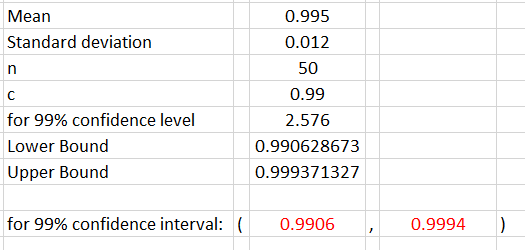 0.995 0.012 50 0.99 2.576 0.990628673 0.999371327 Mean Standard deviation for 99% confidence level Lower Bound Upper Bound for 99% confidence interval: ( 0.9906 0.9994