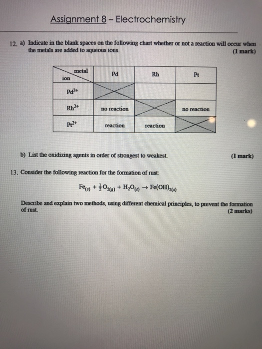 Assignment 8 - Electrochemistry 12. a) Indicate in the blank spaces on the following chart whether or not a reaction will occ