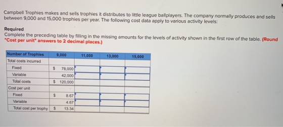 Campbell Trophies makes and sells trophies it distributes to little league ballplayers. The company normally produces and sel