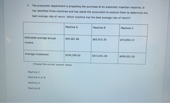 F. The production department is proposing the purchase of an automatic insertion machine. It has identified three machines an