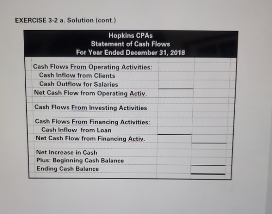 EXERCISE 3-2 a. Solution (cont.) Hopkins CPAS Statement of Cash Flows For Year Ended December 31, 2018 Cash Flows From Operat