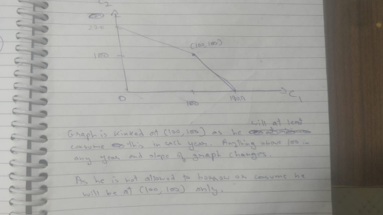 CIDO100) 190.9 will at least Graph is kinked at Cloo, 10o) as he can admin saus consume so this in each year. Anything above