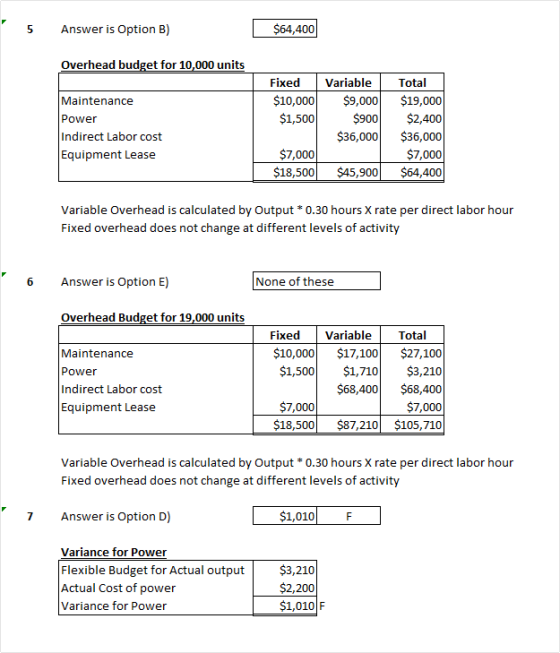 5 Answer is Option B) $64,400 Overhead budget for 10,000 units Fixed $10,000 $1,500 Maintenance Power Indirect Labor cost Equ