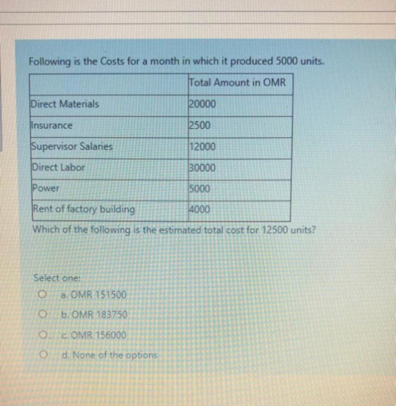 Following is the Costs for a month in which it produced 5000 units. Total Amount in OMR Direct Materials 20000 Insurance 2500