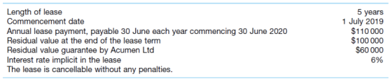 Length of lease Commencement date Annual lease payment, payable 30 June each year commencing 30 June 2020 Residual value at t
