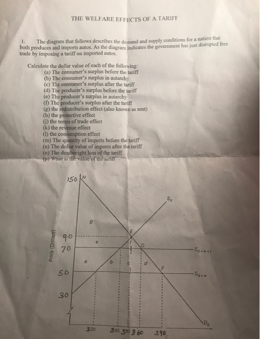 THE WELFARE EFFECTS OF A TARIFF The diagram that follows describes the demand and supply conditions for a nation that both pr