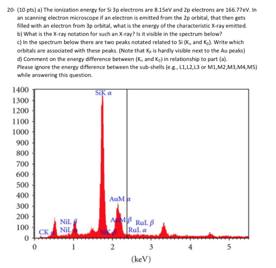 20- (10 pts) a) The ionization energy for Si 3p electrons are 8.15eV and 2p electrons are 166.77eV. In an scanning electron m