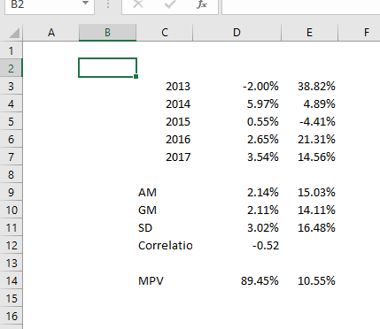 2013 2014 2015 2016 2017 2.00% 5.97% 0.55% 2.65% 3.54% 38.82% 4.89% -4.41% 21.31% 14.56% 0 15.03% 14.11% 16.48% AM 0 2.14% 2.11% 3.02% -0.52 10 SD Correlatio 12 13 MPV 89.45% 10.55% 16 |