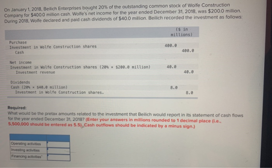 On January 1, 2018, Beilich Enterprises bought 20% of the outstanding common stock of Wolfe Construction Company for $400.0 m