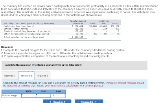The company has created an activity-based costing system to evaluate the profitability of its products. Hi-Teks ABC implemen