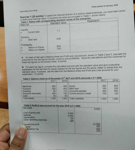 Exam period 10 January, 2020 Exam Basic Accounting Exercise 1 (20 points) To assist the financial director of a medium sized