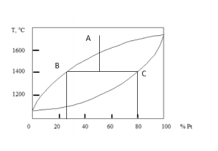 496 007 08 09 ΟΜ οτ ο 1200 1400 1600 T, C