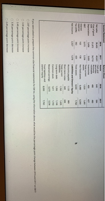 Balance Sheet 2017 2017 40,601 584 480 Income Statement 2016 Net sales 28.400 Cost of good sold 31,872 Depreciation EBIT 3,07