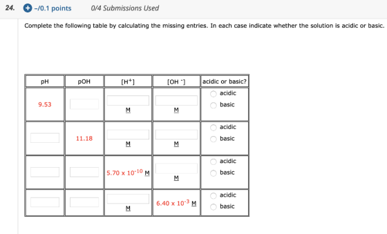 -/0.1 points 24. 0/4 Submissions Used Complete the following table by calculating the missing entries. In each case indicate