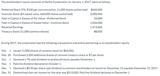 The stockholders equity accounts of Swifty Corporation on January 1, 2017, were as follows. Preferred Stock (7%, $100 par no