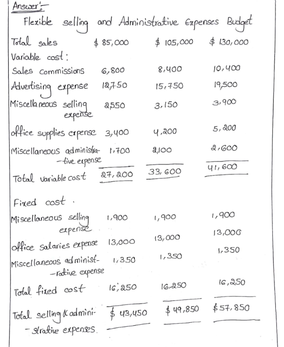 nscoer Flezible sellin and Administrative Expenses Budget Total sales Variable cost Sales Commissicns G,8oo 85,000 05,000 30, 000 duertising expense sjt50 Miscella neousselling as50 8,400 IS.750 3.150 o,400 9500 3,900 epice sufflies crpense 3400 ч.aoo Miscellaneoos administia t,100 a GOO tive eipense Total Variable Costa?, &00 33, GOO 41,600 Fixed cost Mi scellaneous selln 1,900 I,900 3,000 ,3S0 I,90O erpen office Salaries expense 13,000 3,000 Miscellaneovs adminis- ,350 ,35O roive expense Total fited cosG016.250 Total sellig &Kadmi3,4504 1.850457. 8So y9,850 ś5t, 850 y3,50 Sratie expenes