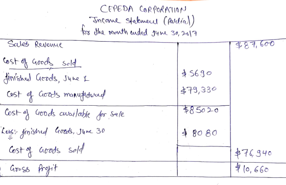 $ 87,600 CEPEDA CORPORATION Income stakmaul (partial) for the mouth ended June 30, 2017 Sales Revenue cost of Goods sold fini