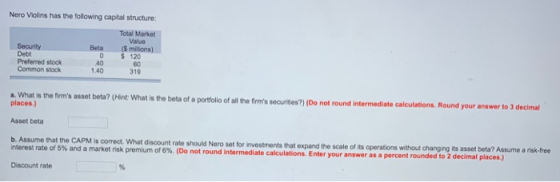 Nero Violins has the following capital structure: Total Market Value Beta ($ millions) Security Debt Preferred stock Common stock 0 120 40 1.40 60 319 a, What is the fermns asset beta? (Hint What is tho beta of a portolof ll h ftimt securites?) (0o not round intermediate calcu places.) Asset beta b. Assume that the CAPM is correct What discount rate shouls Nero set for nvestments that expand the scale of its operations without changing its asset beta? Assume a risk-free interest rate of 5% and a market risk premium of 6%. (Do not round intermediate calculations. E nter your answer as a percent rounded to 2 decimal Paes Discount rate