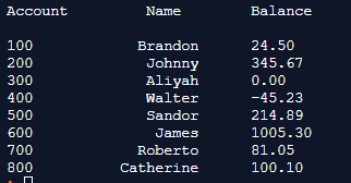 Account Name Balance 100 200 300 400 500 600 700 800 Brandon Johnny Aliyah Walter Sandor James Roberto Catherine 24.50 345.67