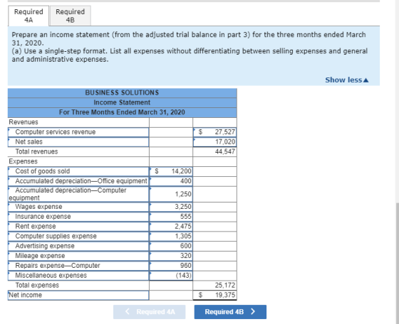 Required Required 4B 4A Prepare an income statement (from the adjusted trial balance in part 3) for the three months ended Ma