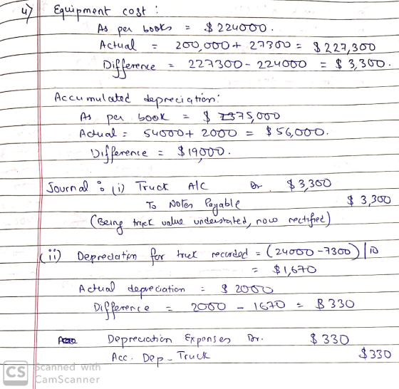 Equipment cost 2 2u000 200 o00 2a300 : 3227,300 As pea Actual 222300 224000 -$3,300 Accumulated daprecia tron 5000 S6,000 As