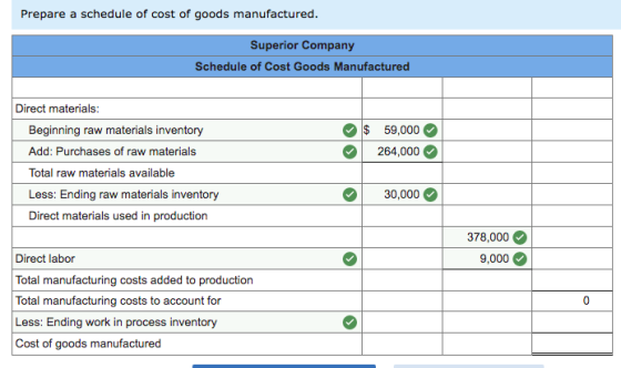 Prepare a schedule of cost of goods manufactured. Superior Company Schedule of Cost Goods Manufactured $ 59,000 264,000 Direc