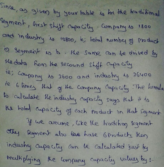 Ha data fom ha secound sift ane aity 1e, nu A 360o and indushy 26400 The kstrmula to .altulale ue indush, co(acfa suya Kal it么 cuay Segment alno sa have 6Poduct kry indushn Coupac,t (an e, calculated just k