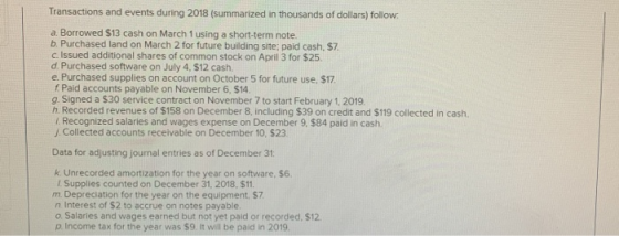 Transactions and events during 2018 (summarized in thousands of dollars) follow a Borrowed $13 cash on March 1 using a short-