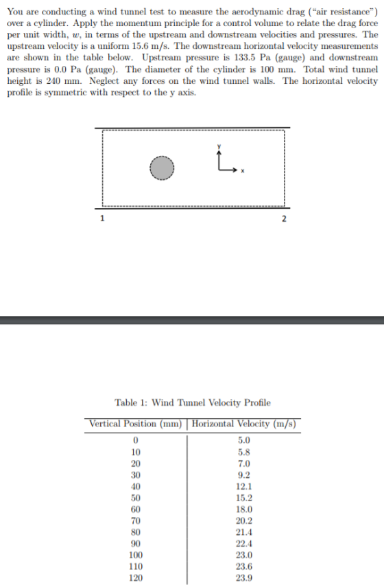 You are conducting a wind tunnel test to measure the aerodynamic drag (air resistance) over a cylinder. Apply the momentum principle for a control volume to relate the drag force per unit width, w, in terms of the upstream and downstream velocities and pressures. The upstream velocity is a uniform 15.6 m/s. The downstream horizontal velocity measurements are shown in the table below. Upstream pressure is 133.5 Pa (gauge) and downstream pressure is 0.0 Pa (gauge). The diameter of the cylinder is 100 mm. Total wind tunnel height is 240 mm. Neglect any forces on the wind tunnel walls. The horizontal velocity profile is symmetric with respect to the y axis. Table 1: Wind Tunnel Velocity Profile ertical Position (mHorizontal Velocity (m/s 5.0 5.8 7.0 9.2 12.1 15.2 18.0 20.2 21.4 22.4 23.0 23.6 23.9 0 10 20 30 40 60 70 80 90 100 110 120
