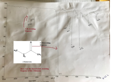 105 100 95 C-H stretching frequency C °stretching frequency 85 CH3 80- 2-Butanone 75- these 2 are the charecteristic stretchi