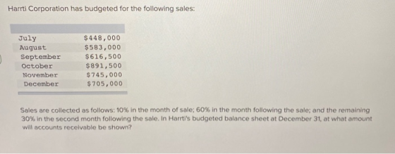 Harrti Corporation has budgeted for the following sales: July August September October November December $448,000 $583,000 $6