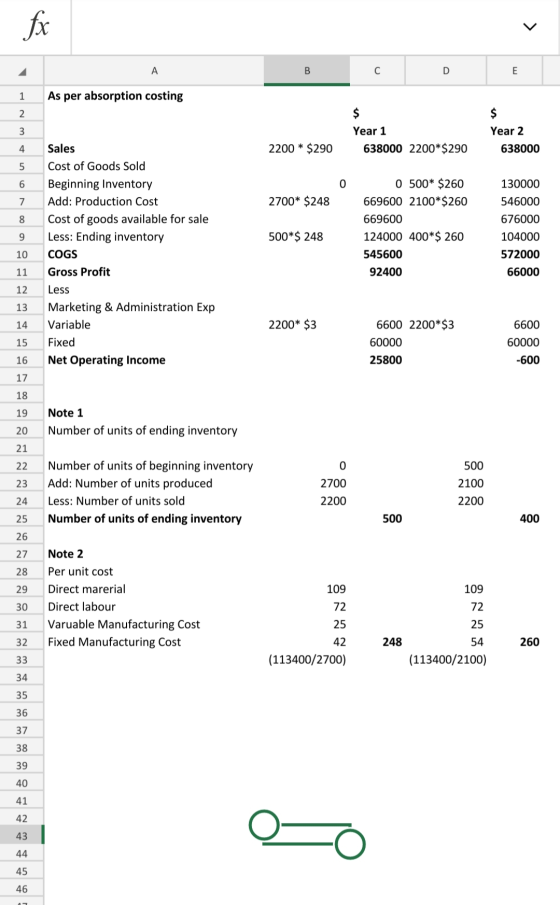 fx A B с D E 1 As per absorption costing 2 $ $ Year 2 3 Year 1 638000 2200*$290 4 2200 * $290 638000 5 6 0 130000 7 2700* $24