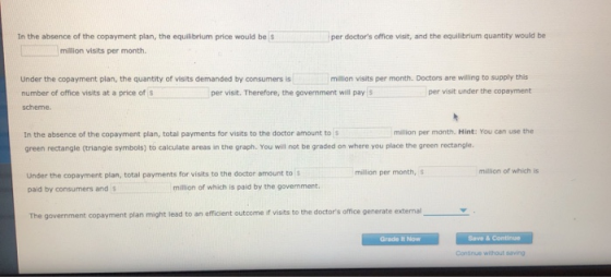 per doctors office visit, and the equilibrium quantity would be In the absence of the copayment plan, the equilibrium price