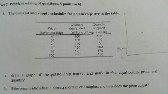 2. Problem solving (4 questions, 5 point each) 1. The demand and supply schedules for potato chips are in the table. Price (c
