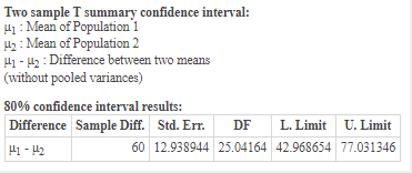 Two sample T summary confidence interval: Hi : Mean of Population 1 H2 : Mean of Population 2 41 - 42 : Difference between tw