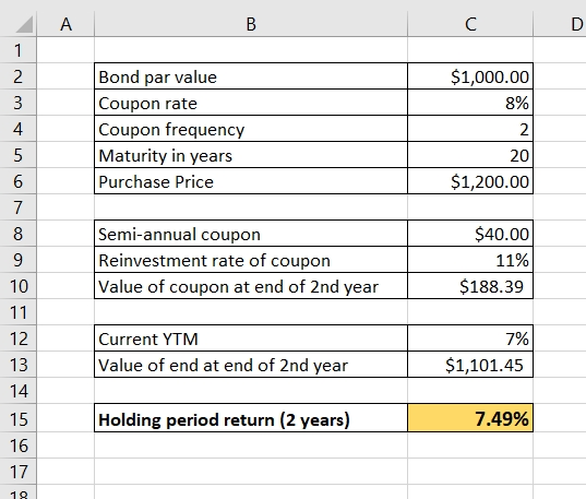 A Bond par value Coupon rate Coupon frequency Maturity in years Purchase Price $1,000.00 8% 2 20 $1,200.00 Semi-annual coupon