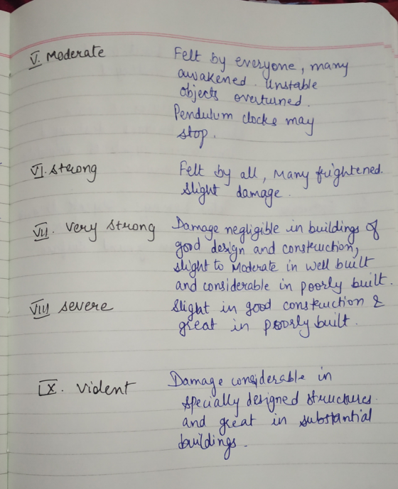 V Moderate Felt b ev one 1 ma awakened unstable Pendulum dhcke may Pelb Vi Aterg hened liot damage 2 negigible un buildi Rod don and corakuchox slight to Modrate in well bult and corsiderable in porly bul u sevene ight in gaed conu Ruchom and eat iin dubtunhal auldin