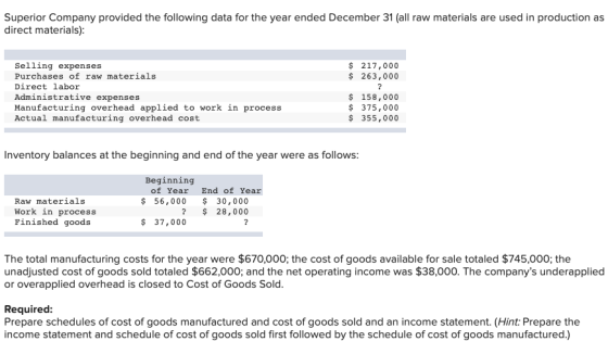 Superior Company provided the following data for the year ended December 31 (all raw materials are used in production as dire